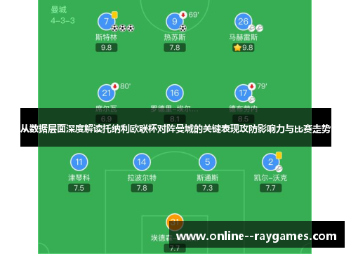 从数据层面深度解读托纳利欧联杯对阵曼城的关键表现攻防影响力与比赛走势 从数据层面深度解读托纳利欧联杯对阵曼城的关键表现攻防影响力与比赛走势