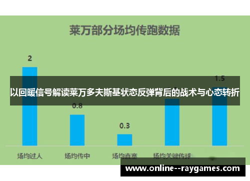 以回暖信号解读莱万多夫斯基状态反弹背后的战术与心态转折 以回暖信号解读莱万多夫斯基状态反弹背后的战术与心态转折
