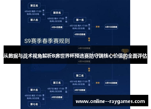 从数据与战术视角解析B席世界杯预选赛防守端核心价值的全面评估 从数据与战术视角解析B席世界杯预选赛防守端核心价值的全面评估